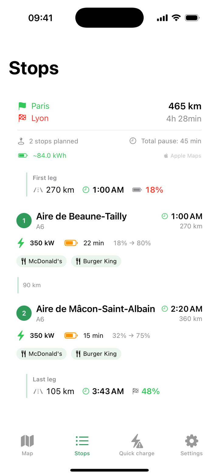 Planned charging stops with power, food, and arrival battery